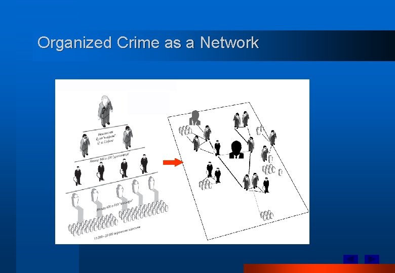 Organized Crime as a Network 