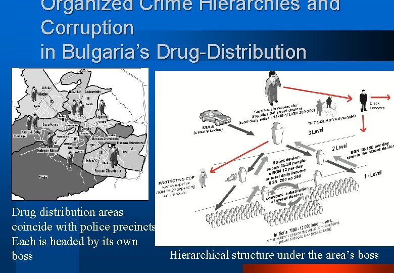 Organized Crime Hierarchies and Corruption in Bulgaria’s Drug-Distribution Market Drug distribution areas coincide with