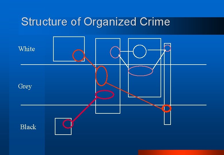 Structure of Organized Crime White Grey Black 