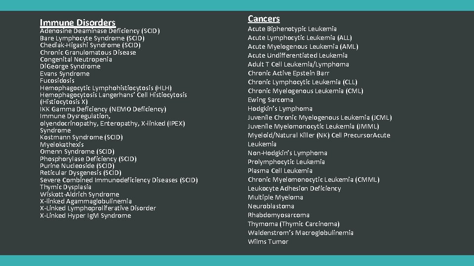 Immune Disorders Adenosine Deaminase Deficiency (SCID) Bare Lymphocyte Syndrome (SCID) Chediak-Higashi Syndrome (SCID) Chronic