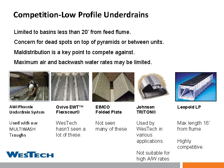 Competition-Low Profile Underdrains Limited to basins less than 20’ from feed flume. Concern for