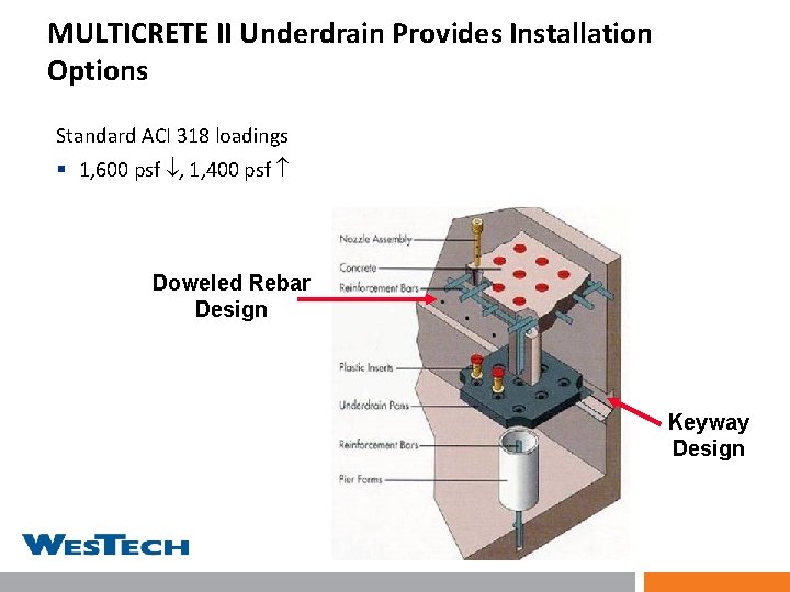 MULTICRETE II Underdrain Provides Installation Options Standard ACI 318 loadings § 1, 600 psf