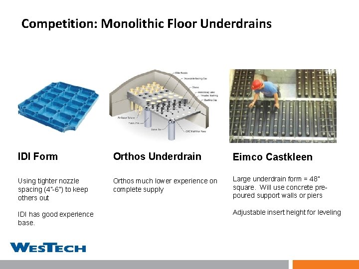 Competition: Monolithic Floor Underdrains IDI Form Orthos Underdrain Eimco Castkleen Using tighter nozzle spacing