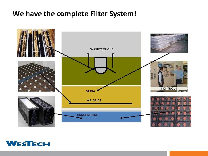We have the complete Filter System! WASHTROUGHS MEDIA AIR GRIDS UNDERDRAINS CONTROLS 