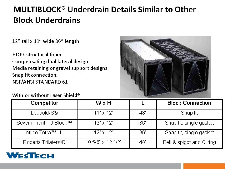 MULTIBLOCK® Underdrain Details Similar to Other Block Underdrains 12” tall x 11” wide 36”