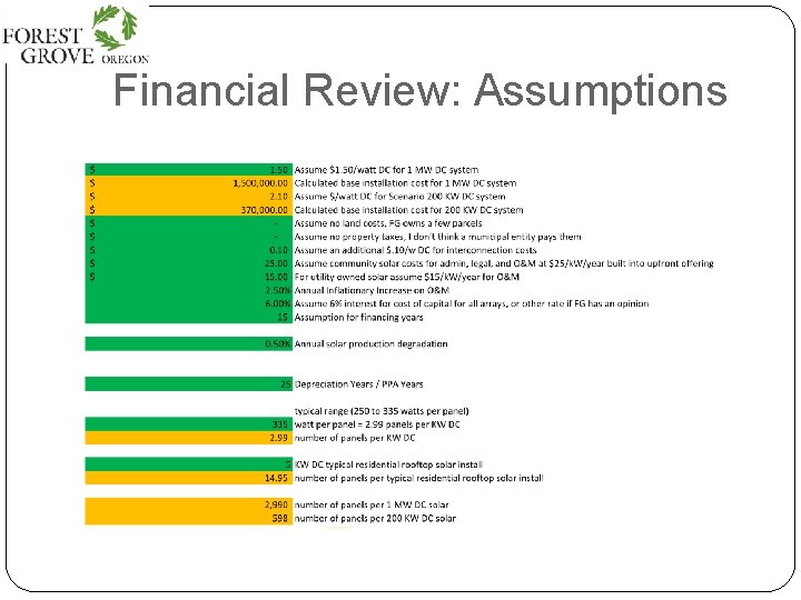 Financial Review: Assumptions 