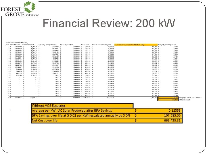 Financial Review: 200 k. W 