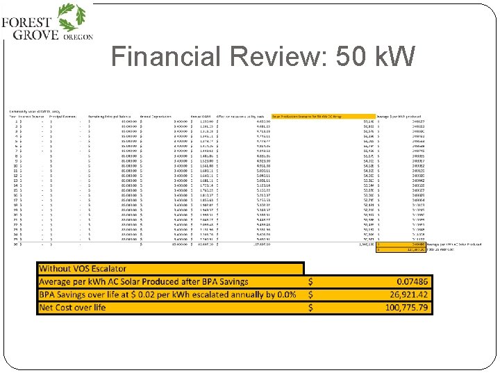 Financial Review: 50 k. W 