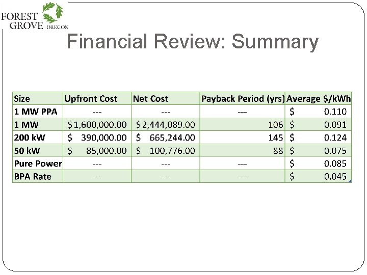 Financial Review: Summary 