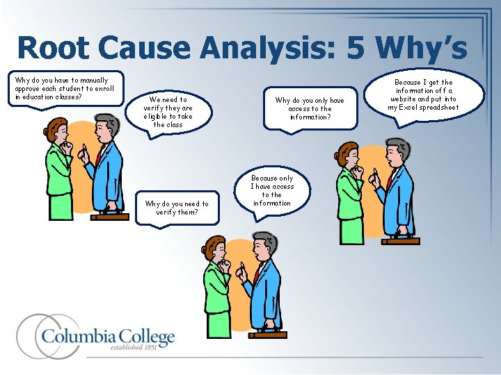 Root Cause Analysis: 5 Why’s Why do you have to manually approve each student