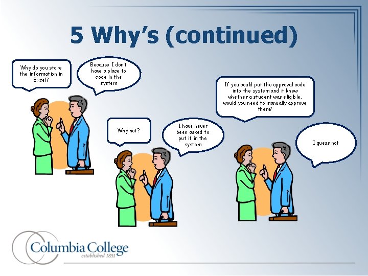 5 Why’s (continued) Why do you store the information in Excel? Because I don’t