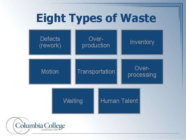 Eight Types of Waste Defects (rework) Overproduction Inventory Motion Transportation Overprocessing Waiting Human Talent