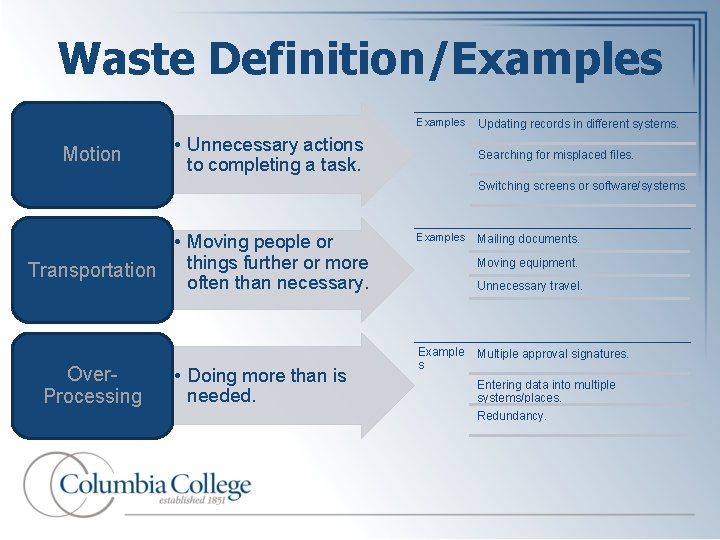 Waste Definition/Examples Motion • Unnecessary actions to completing a task. Updating records in different