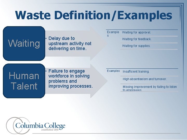 Waste Definition/Examples Waiting • Delay due to upstream activity not delivering on time. Human