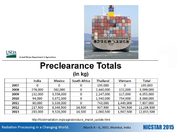 http: //foodirradiation. org/pages/produce_import_update. html 