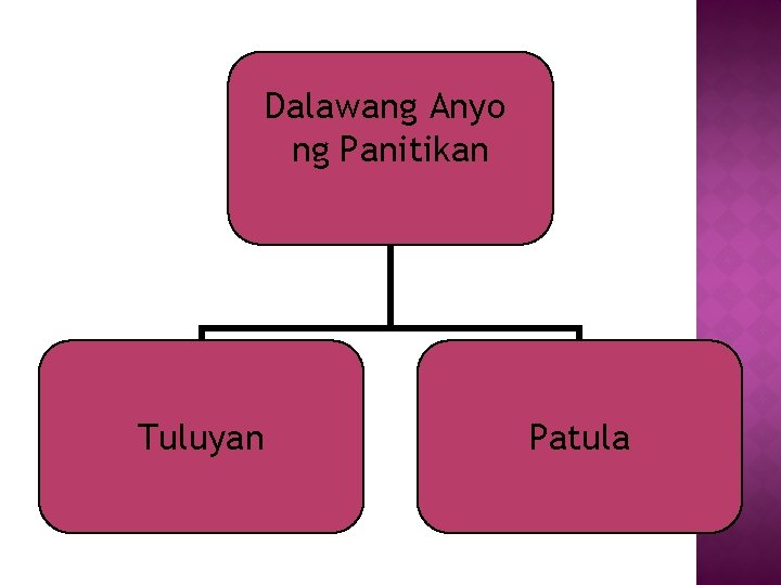 Dalawang Anyo ng Panitikan Tuluyan Patula 