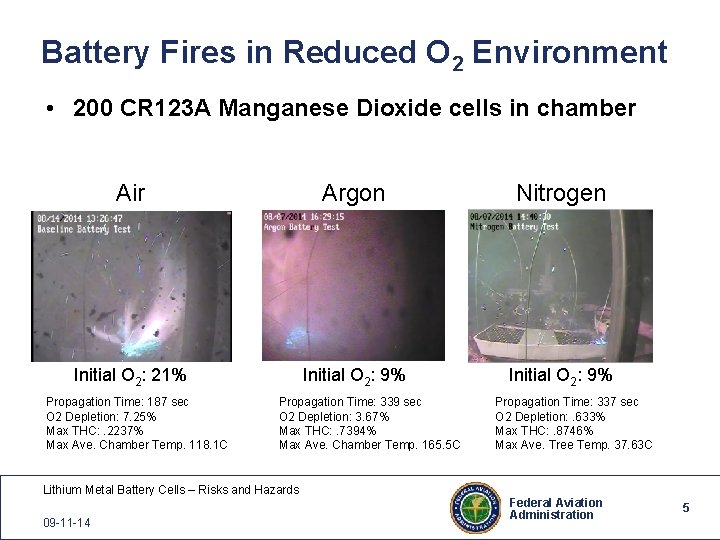 Battery Fires in Reduced O 2 Environment • 200 CR 123 A Manganese Dioxide