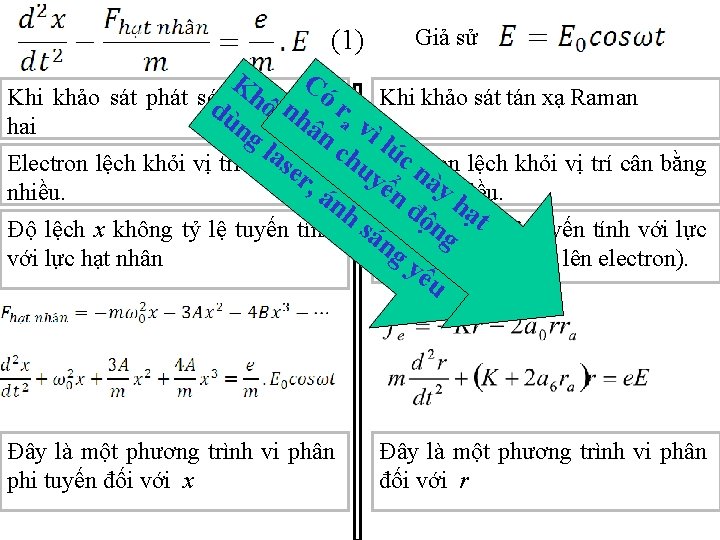 (1) Giả sử Kh Có Khi khảo sát phát sóng ônnhbậcr Khi khảo sát