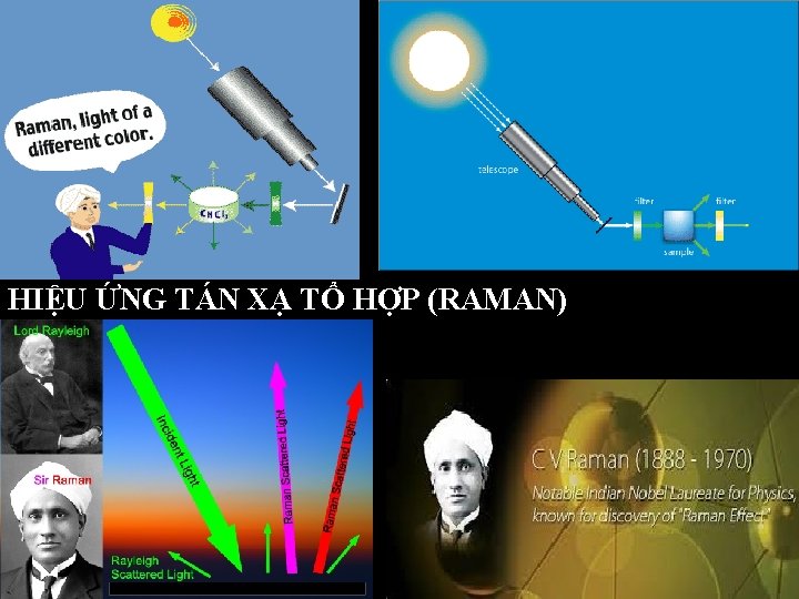 HIỆU ỨNG TÁN XẠ TỔ HỢP (RAMAN) HIỆU ỨNG TÁN XẠ TỔ HỢP (RAMAN)