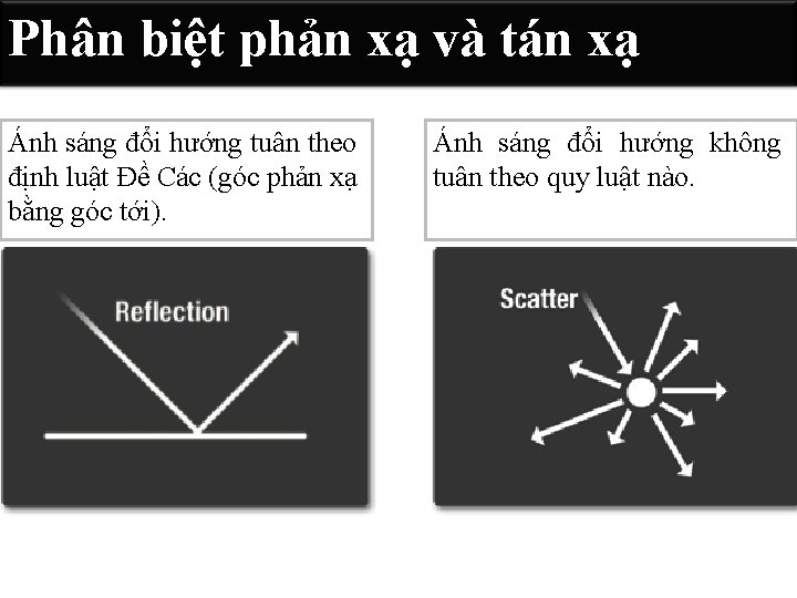 Phân biệt phản xạ và tán xạ Ánh sáng đổi hướng tuân theo định Phân biệt phản xạ và tán xạ Ánh sáng đổi hướng tuân theo định