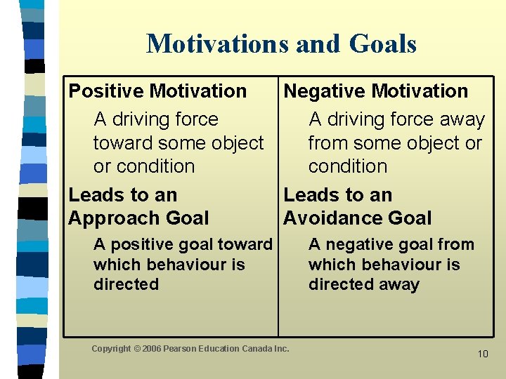 Motivations and Goals Positive Motivation Negative Motivation A driving force away toward some object