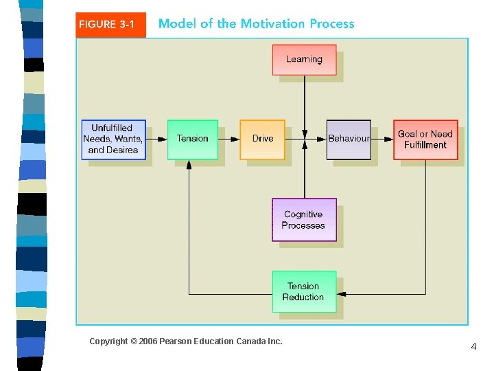 Copyright © 2006 Pearson Education Canada Inc. 4 