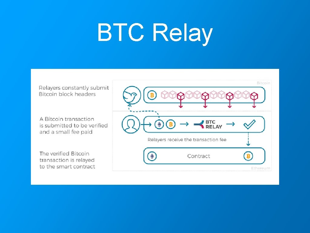 BTC Relay 