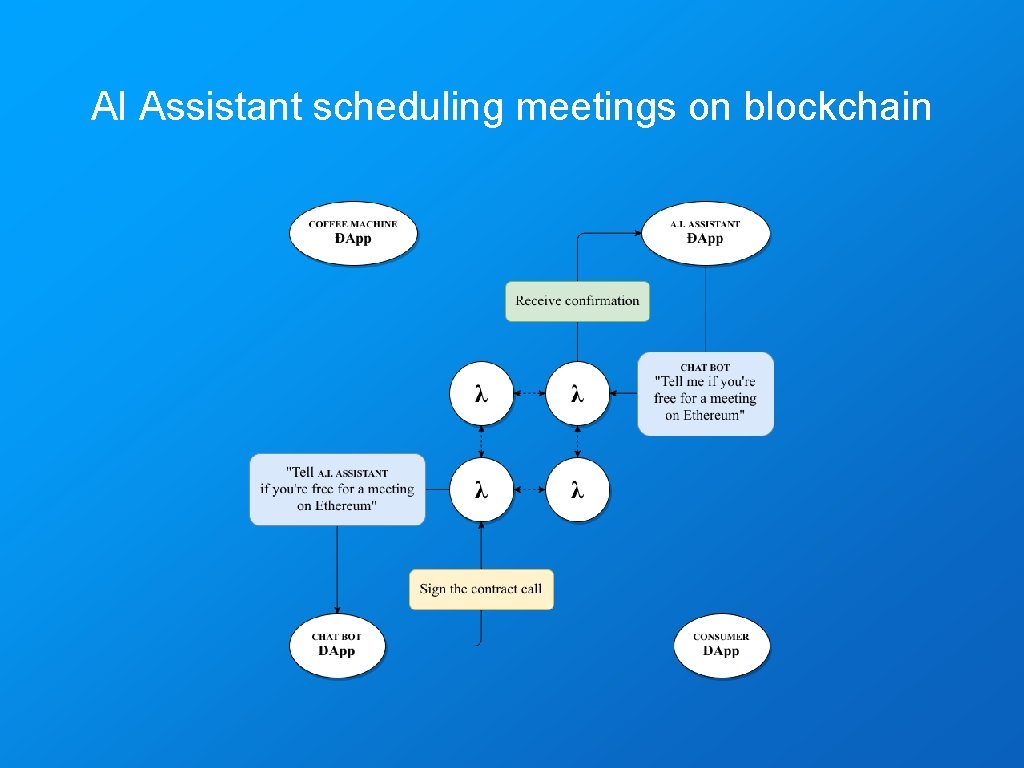 AI Assistant scheduling meetings on blockchain 