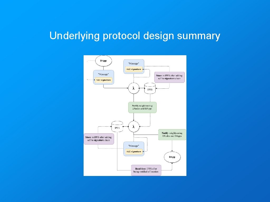 Underlying protocol design summary 