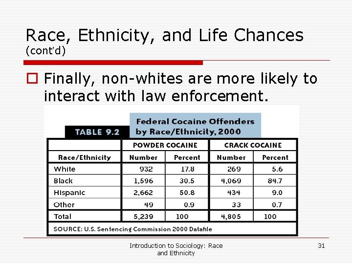 Race, Ethnicity, and Life Chances (cont’d) o Finally, non-whites are more likely to interact