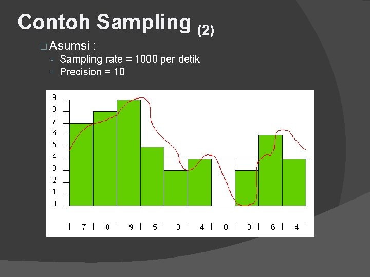 Contoh Sampling (2) � Asumsi : ◦ Sampling rate = 1000 per detik ◦