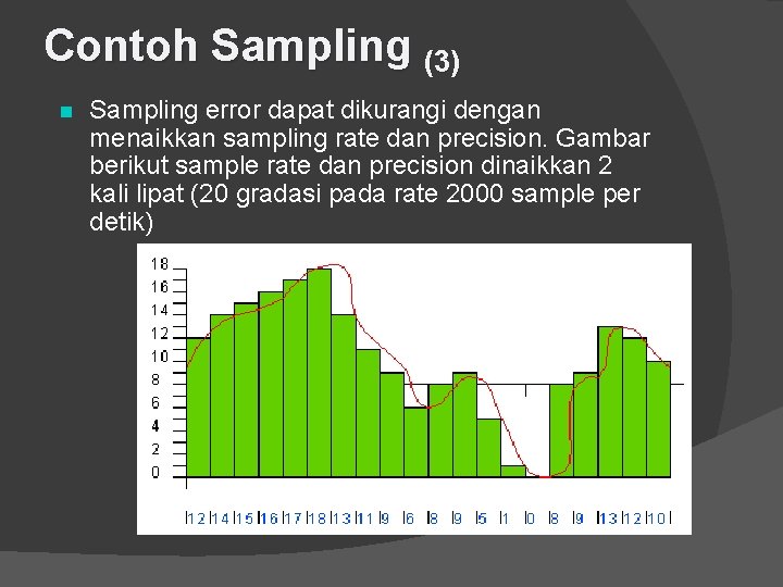 Contoh Sampling (3) n Sampling error dapat dikurangi dengan menaikkan sampling rate dan precision.