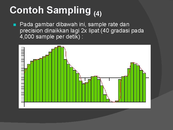 Contoh Sampling (4) n Pada gambar dibawah ini, sample rate dan precision dinaikkan lagi