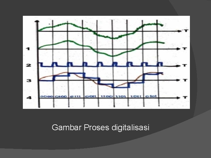 Gambar Proses digitalisasi 