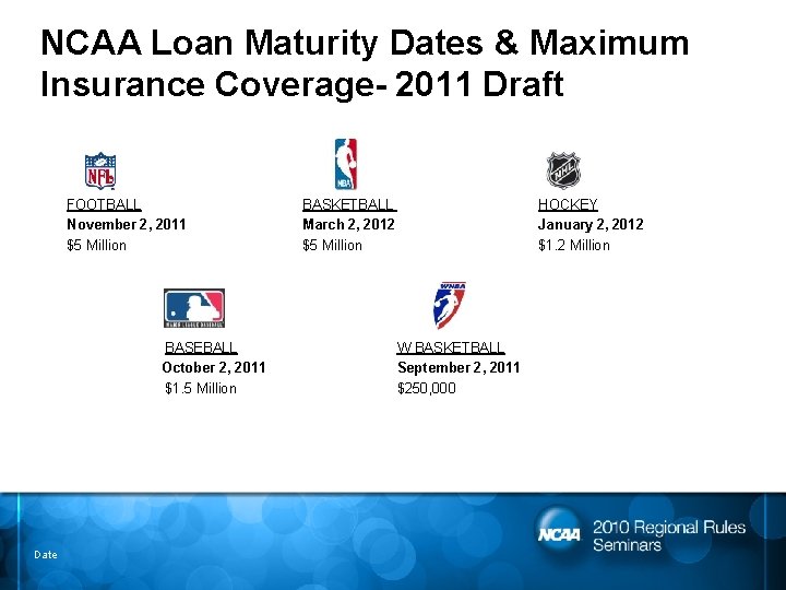 NCAA Loan Maturity Dates & Maximum Insurance Coverage- 2011 Draft FOOTBALL November 2, 2011