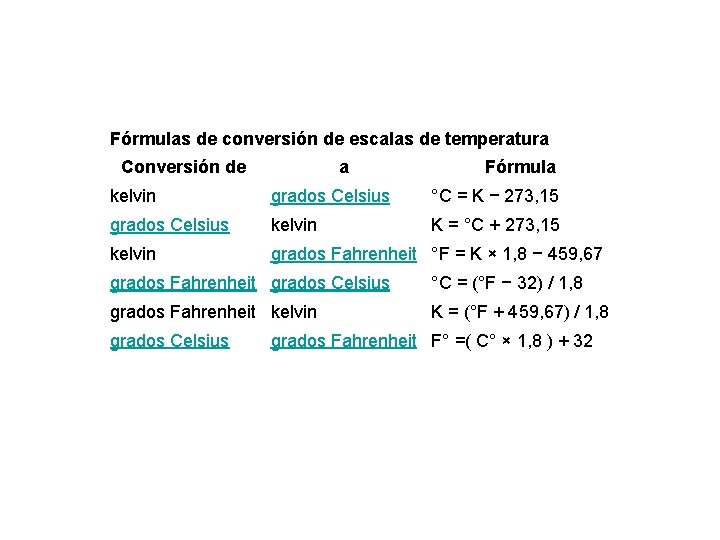 Fórmulas de conversión de escalas de temperatura Conversión de a Fórmula kelvin grados Celsius