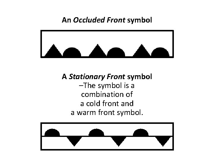 An Occluded Front symbol A Stationary Front symbol –The symbol is a combination of