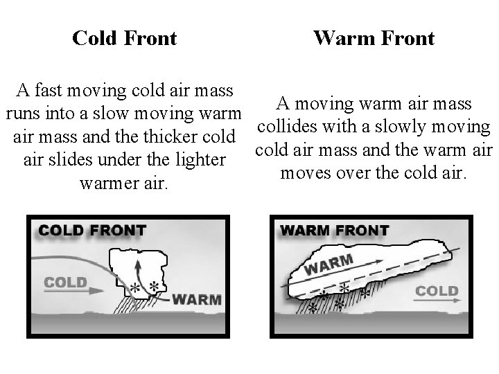 Cold Front Warm Front A fast moving cold air mass A moving warm air