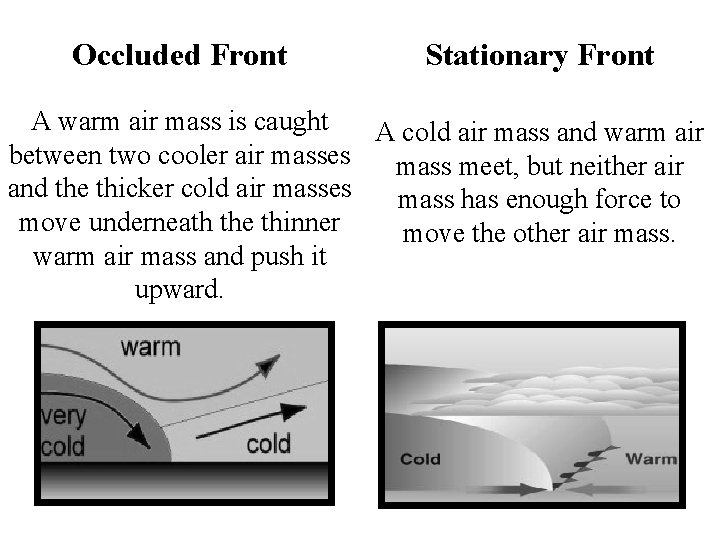 Occluded Front Stationary Front A warm air mass is caught A cold air mass