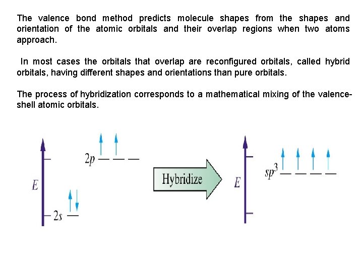 The valence bond method predicts molecule shapes from the shapes and orientation of the