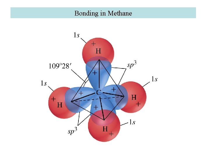 Bonding in Methane 