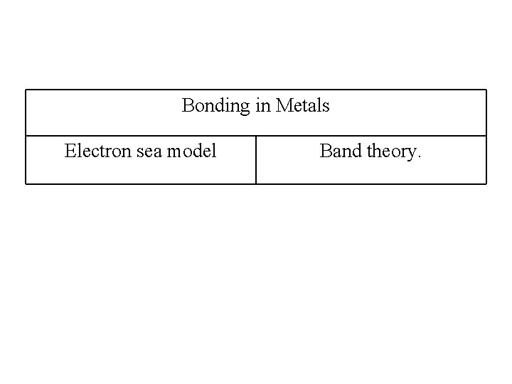 Bonding in Metals Electron sea model Band theory. 