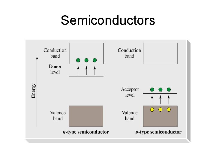 Semiconductors 