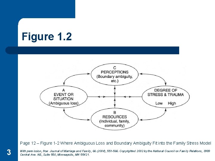 Figure 1. 2 Page 12 – Figure 1 -2 Where Ambiguous Loss and Boundary