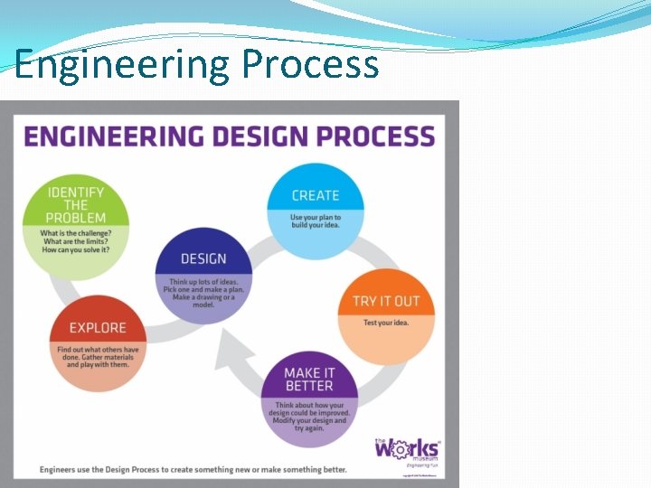 Engineering Process 