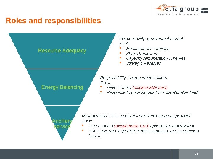 Roles and responsibilities Resource Adequacy Energy Balancing Ancillary service Responsibility: government/market Tools: • Measurement/