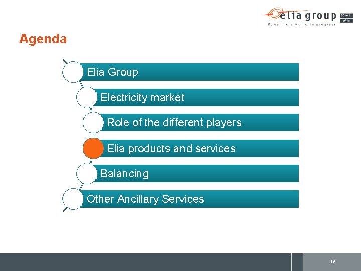 Agenda Elia Group Electricity market Role of the different players Elia products and services
