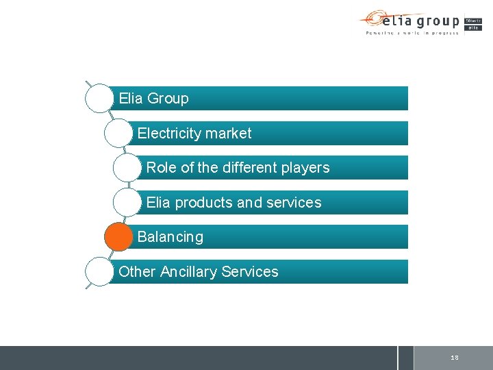 Elia Group Electricity market Role of the different players Elia products and services Balancing