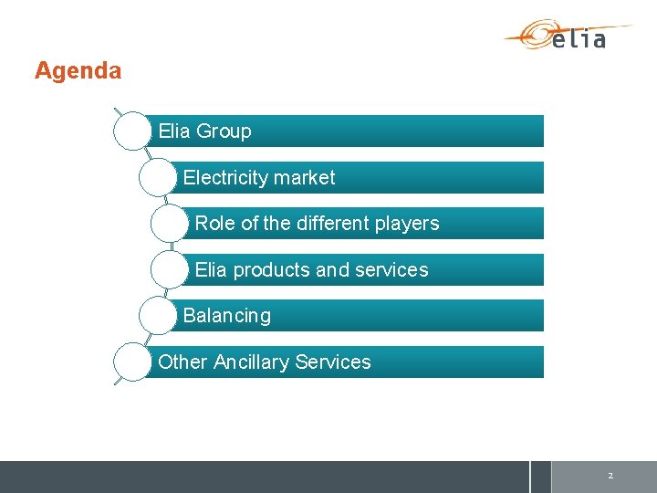 Agenda Elia Group Electricity market Role of the different players Elia products and services