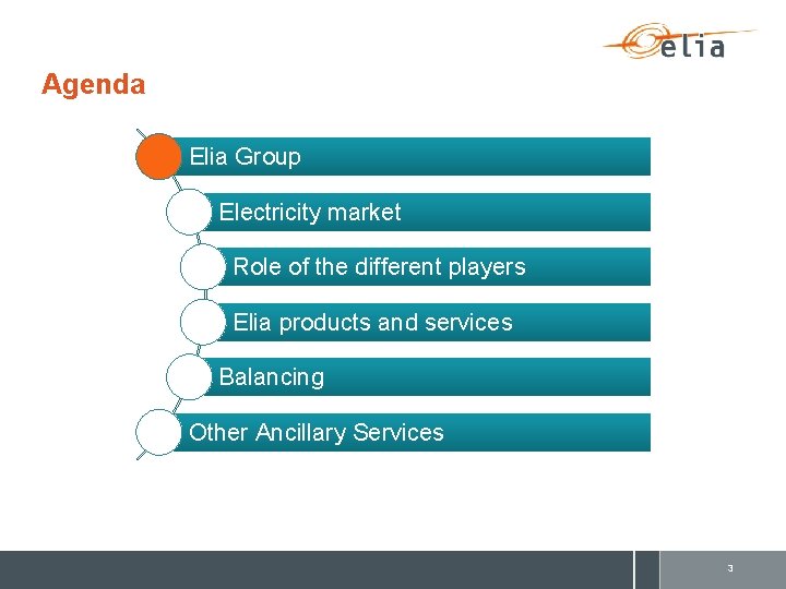 Agenda Elia Group Electricity market Role of the different players Elia products and services